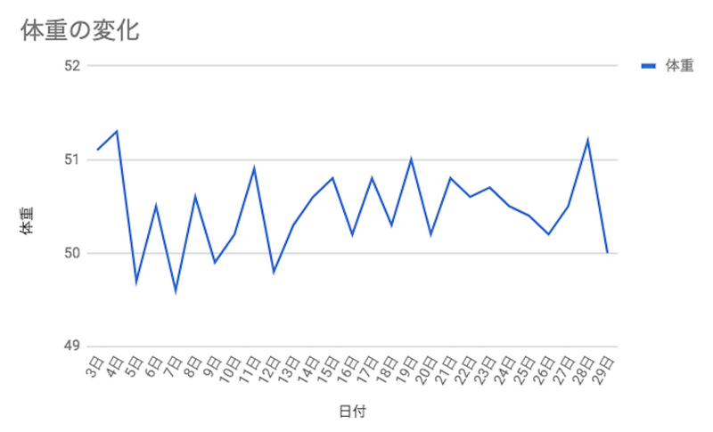 体重晒してやるよ！！毎日のお酒をノンアルに変えるだけで痩せるのか検証してみた