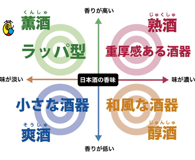 日本酒のプロに教えてもらった！日本酒×ようかんの新しいペアリング体験