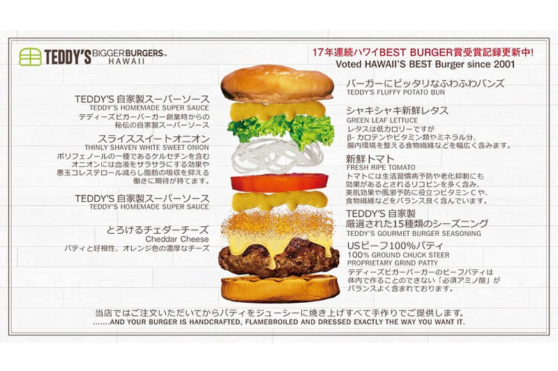 ジューシーなアメリカンビーフパティが食欲をそそる！松屋銀座に「テディーズビガーバーガー」登場