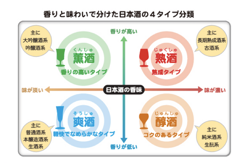 日本酒のプロが伝授！”飲まずして”自分好みの日本酒を選ぶ方法