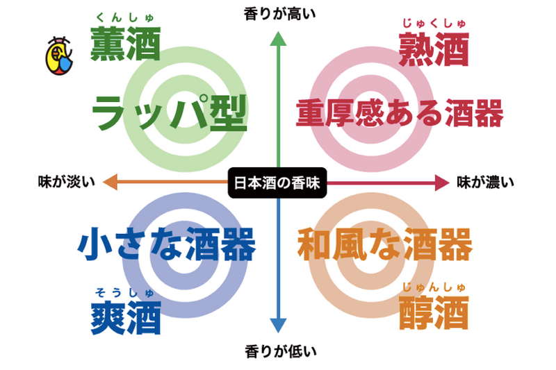 【酒器別】味わいの感じ方まとめ！好きな酒器でより美味しく日本酒を楽しもう！