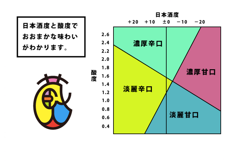 日本酒の甘口を徹底解説！これを読んで甘口マスターになってみない？