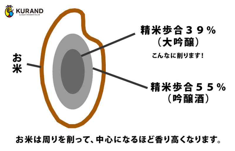 初心者でも簡単にわかる！？高田秋がプロに日本酒の選び方を聞いてきた