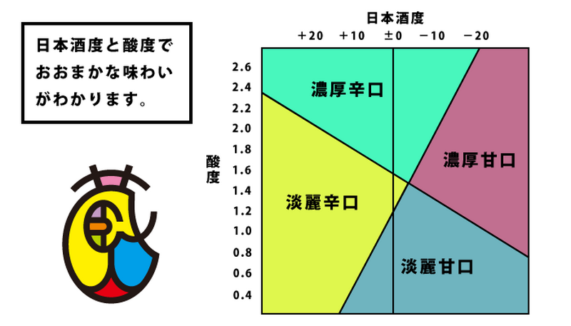 初心者でも簡単にわかる！？高田秋がプロに日本酒の選び方を聞いてきた