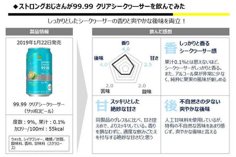 【レビュー】ストロングチューハイ研究家が『 サッポロチューハイ99.99 クリアシークヮーサー』をガチレビュー