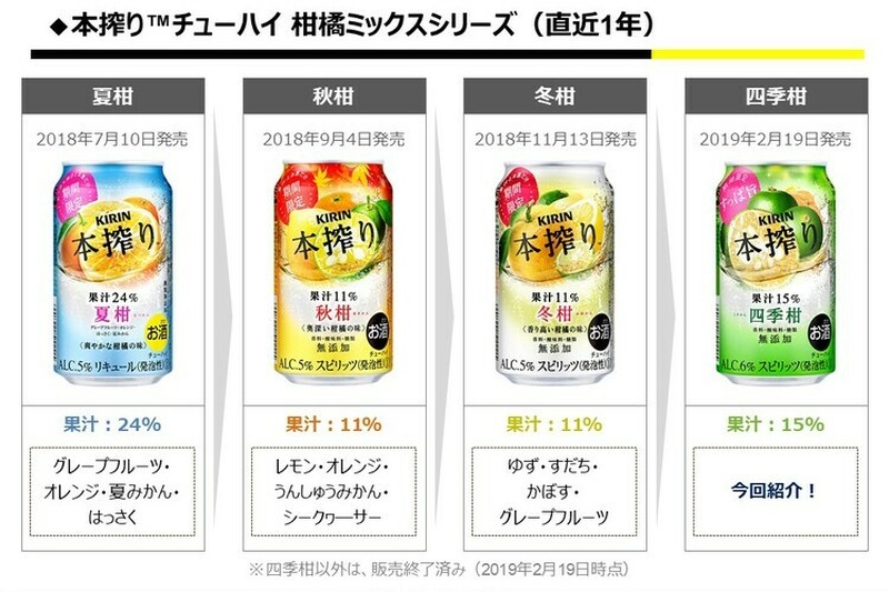 【レビュー】ストロングチューハイ研究家も絶賛！？『 キリン 本搾りチューハイ 四季柑』をガチレビュー