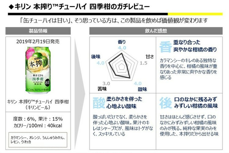 【レビュー】ストロングチューハイ研究家も絶賛！？『 キリン 本搾りチューハイ 四季柑』をガチレビュー