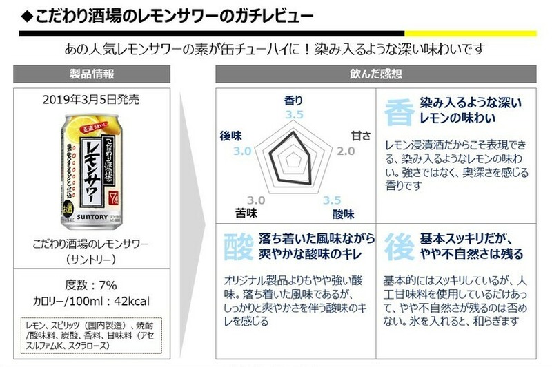 【レビュー】バカ売れした話題のアイツが缶製品で登場！『こだわり酒場のレモンサワー』をガチレビュー