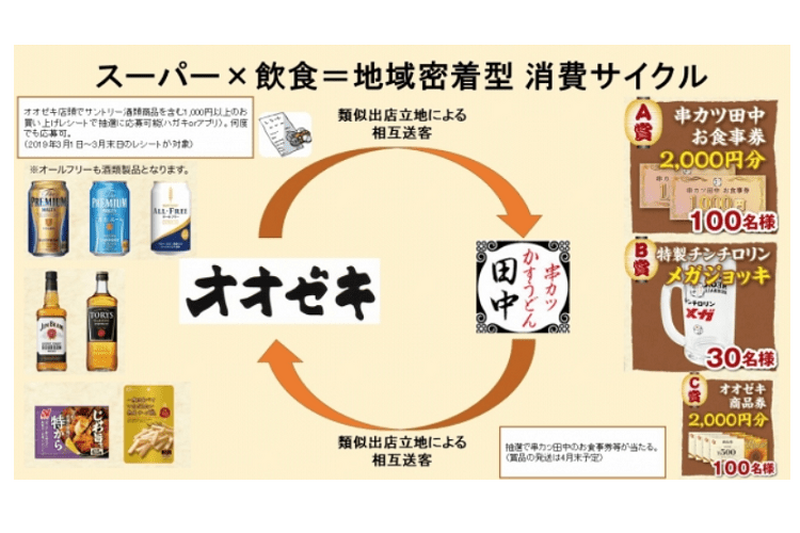 3月限定！オオゼキ×串カツ田中がコラボ！酒類など1,000円以上購入で串カツ田中食事券が当たるかも