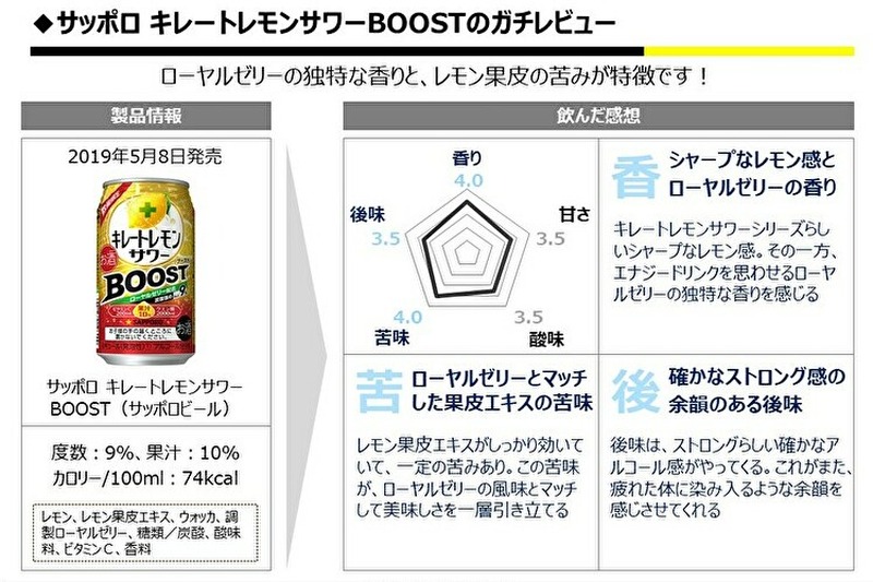 【レビュー】ローヤルゼリーが疲れた体に突き刺さる！『サッポロ キレートレモンサワーBOOST』をガチレビュー