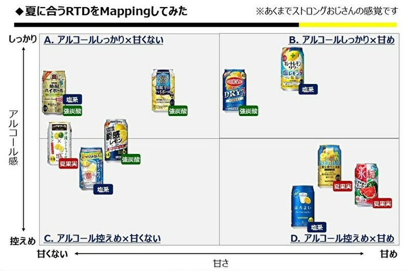 【2019年版】RTD研究家がガチで厳選！今年の夏にオススメの缶チューハイ10選