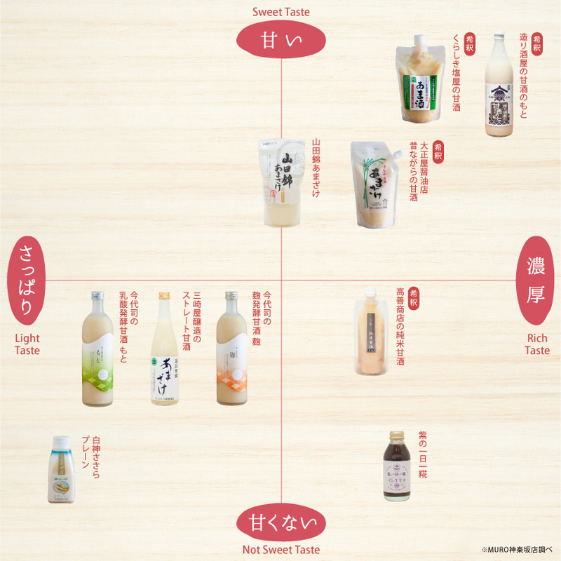 amazake_list