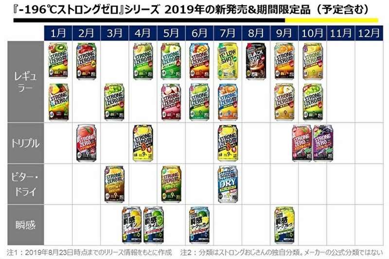 【レビュー】コーラ味のストロングゼロ！『-196 ストロングゼロ 〈BLACK SHOT〉』をガチレビュー