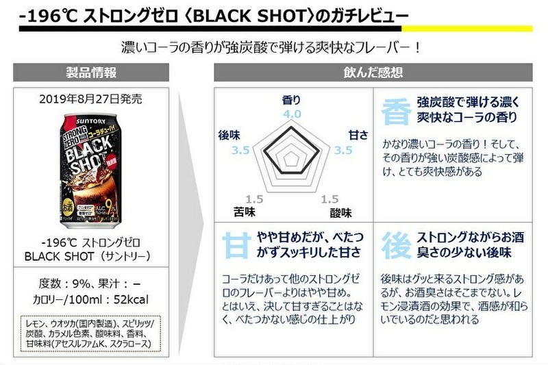 【レビュー】コーラ味のストロングゼロ！『-196 ストロングゼロ 〈BLACK SHOT〉』をガチレビュー