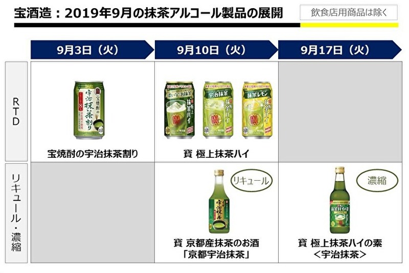 【レビュー】お店で飲むより美味しいお茶割り！？『寶 極上抹茶ハイ』をガチレビチュー