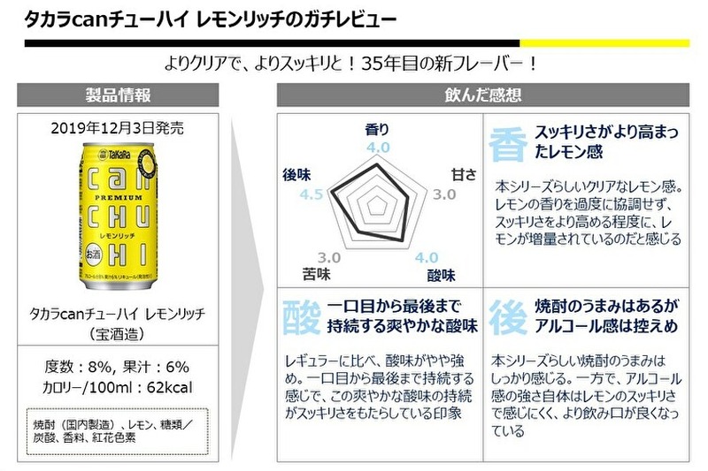 【レビュー】ファンの声で生まれた新レモンフレーバー！『タカラcanチューハイ レモンリッチ』をガチレビチュー