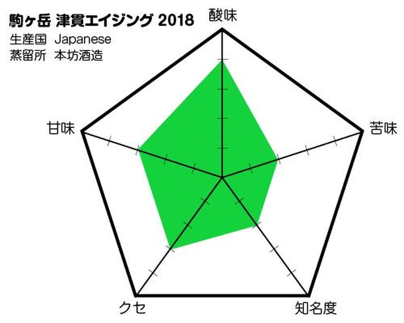 ウイスキー専門家が本気で厳選！プレゼントにおすすめの高級ウイスキー10選