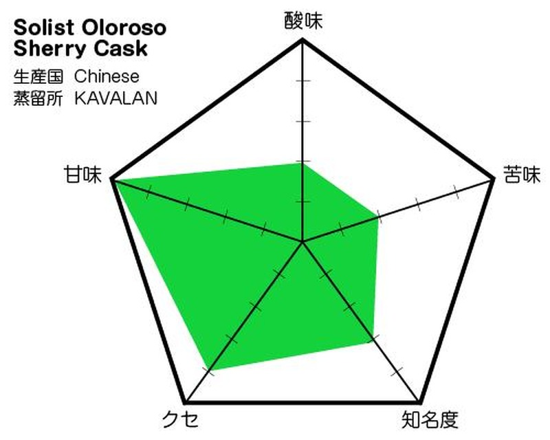 ウイスキー専門家が本気で厳選！プレゼントにおすすめの高級ウイスキー10選