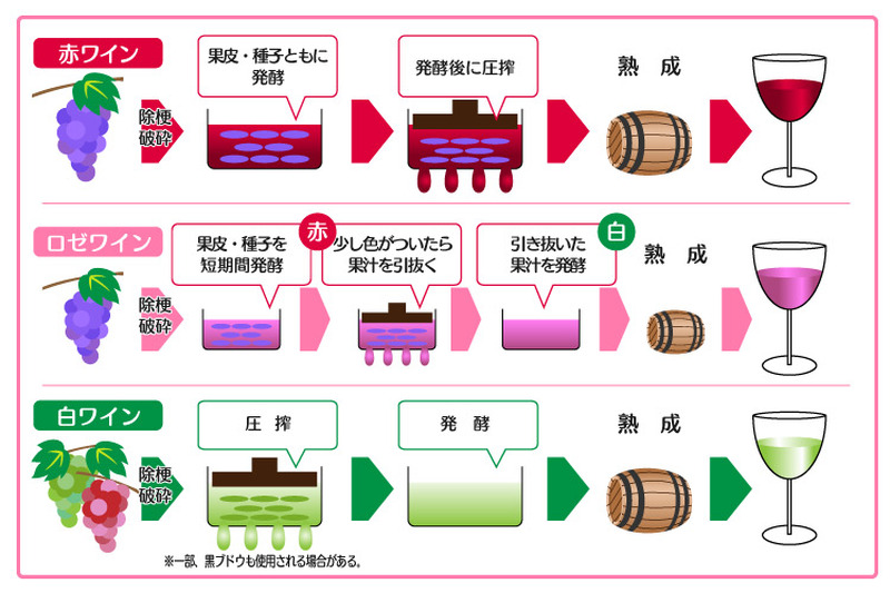 ブーム真っ只中！おすすめ人気ロゼワイン12選&美味しい飲み方のコツ