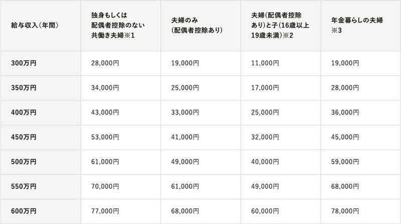 実質たった2,000円で家飲みが豪華になる！「ふるさと納税」の仕組みを専門家が解説