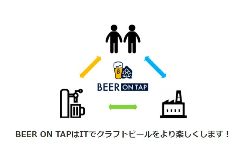 クラフトビール情報プラットフォームサービス「BEER ON TAP」が登場！