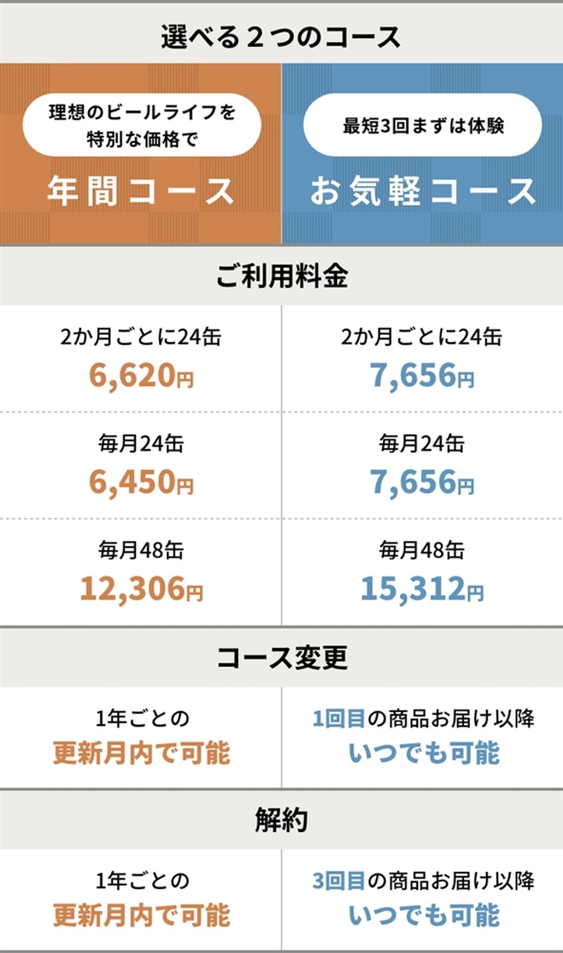 選べるクラフトビールのサブスク！「ひらけ！よなよな月の生活」の魅力＆定番ビールの特徴を一挙解説