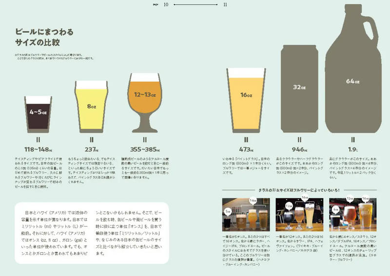 ハワイのブルワリー徹底ガイド 【旅のヒントBOOK『BEER HAWAIʻI 極上クラフトビールの旅 ハワイの島々へ』】 が発売開始