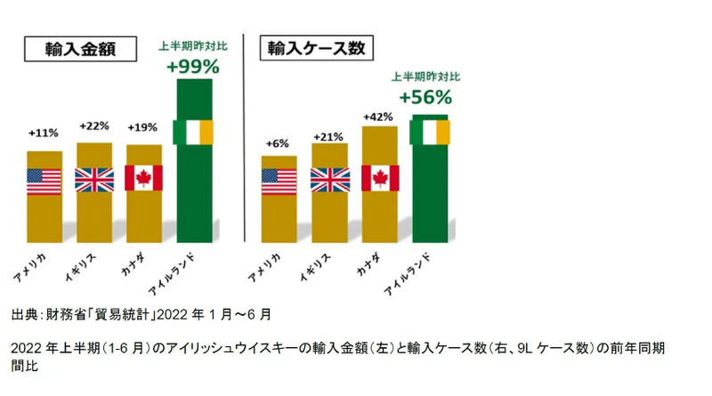 設立170年のウイスキーブランド「イーガンズ」が制作する「イーガンズ ジェネシス」が12月12日(月)より販売開始！