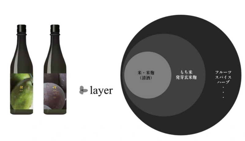 国指定重要文化財「日詰平井邸」で造られた「クラフトサケ」がMakuakeにて販売中！