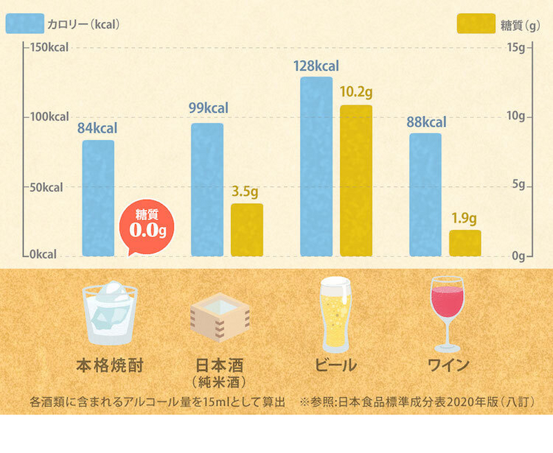 【悩み解決】お酒好きドクター直伝！健康的にお酒を飲むためのポイントを解説します