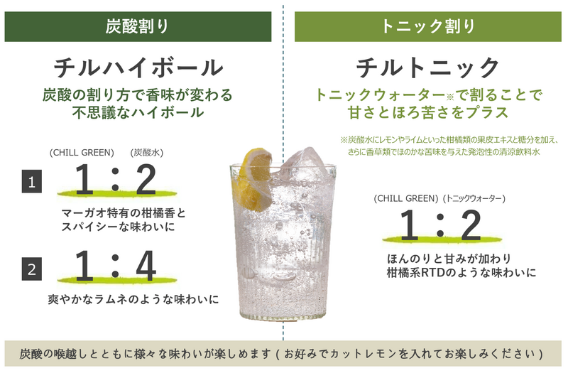 新感覚ボタニカル系麦焼酎「CHILL GREEN spicy&citrus」