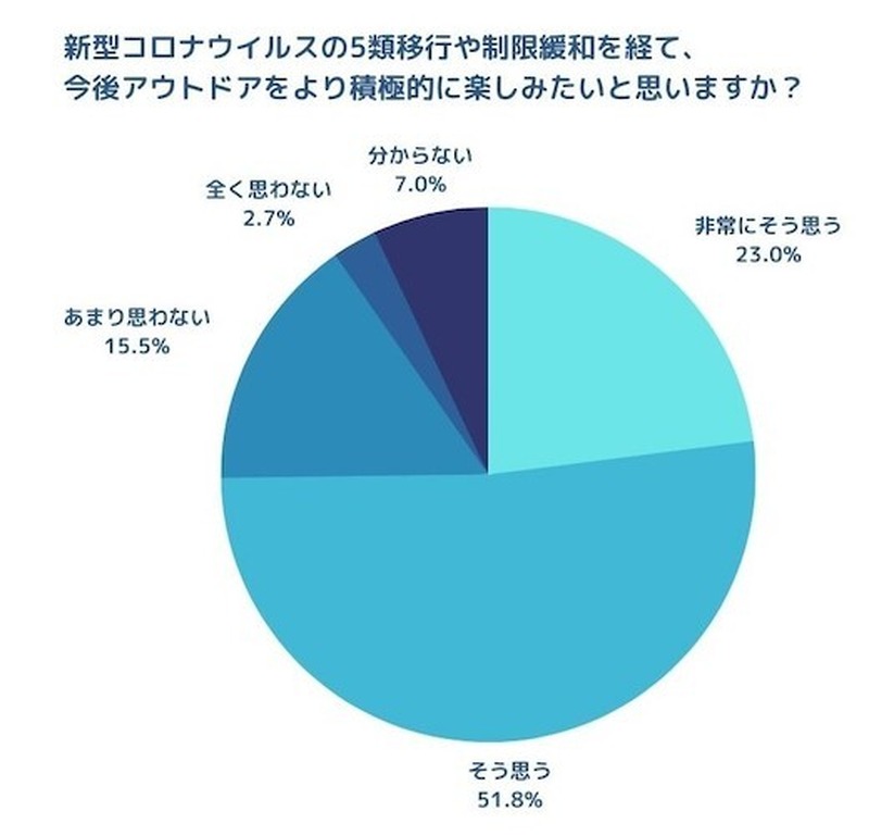 【父の日におすすめ】アウトドア派の父に贈りたい！海に育まれたウイスキー「タリスカー」
