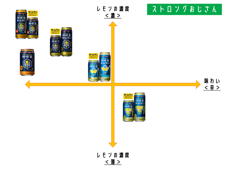 人気の缶レモンサワー「檸檬堂」の魅力とは？全種類飲み比べて徹底解説