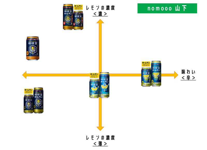 人気の缶レモンサワー「檸檬堂」の魅力とは？全種類飲み比べて徹底解説