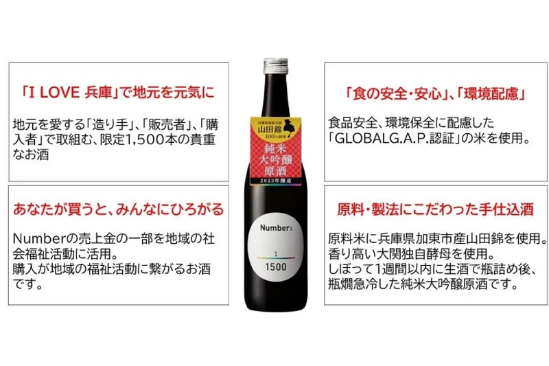 兵庫県産の原料のみを使用した日本酒「Number：純米大吟醸原酒」発売！