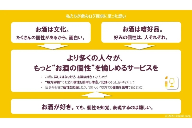 お酒に特化したスマホ向けライフログアプリ「飲みログapp」リリース！