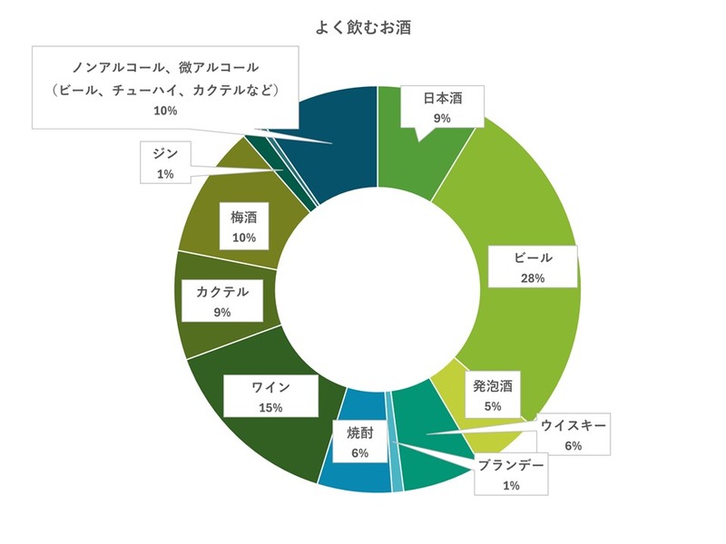 【2024年】お酒好きのお母さん100名に聞いたリアルな声！母の日に貰って嬉しいお酒を一挙ご紹介