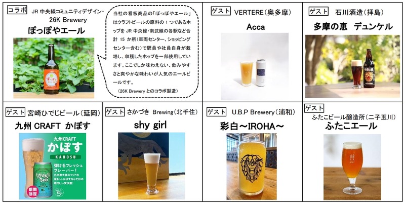 JRが仕掛ける革命！高架下が醸造所に変身！？元駅員が作る渾身のクラフトビール