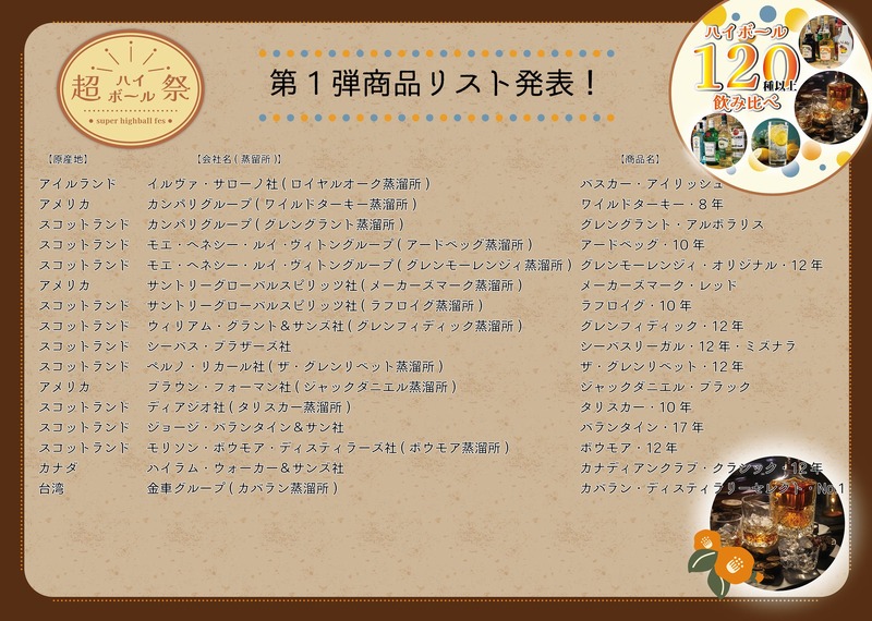 【超ハイボール祭 in 上野公園】ハイボール120種以上の飲み比べイベント開催