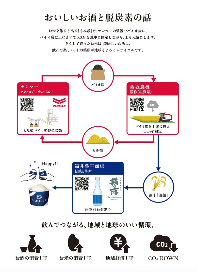 【脱炭素アイスってなに！？】SAKEICEが「雨垂れ石を穿つ 渡船」コラボアイス販売