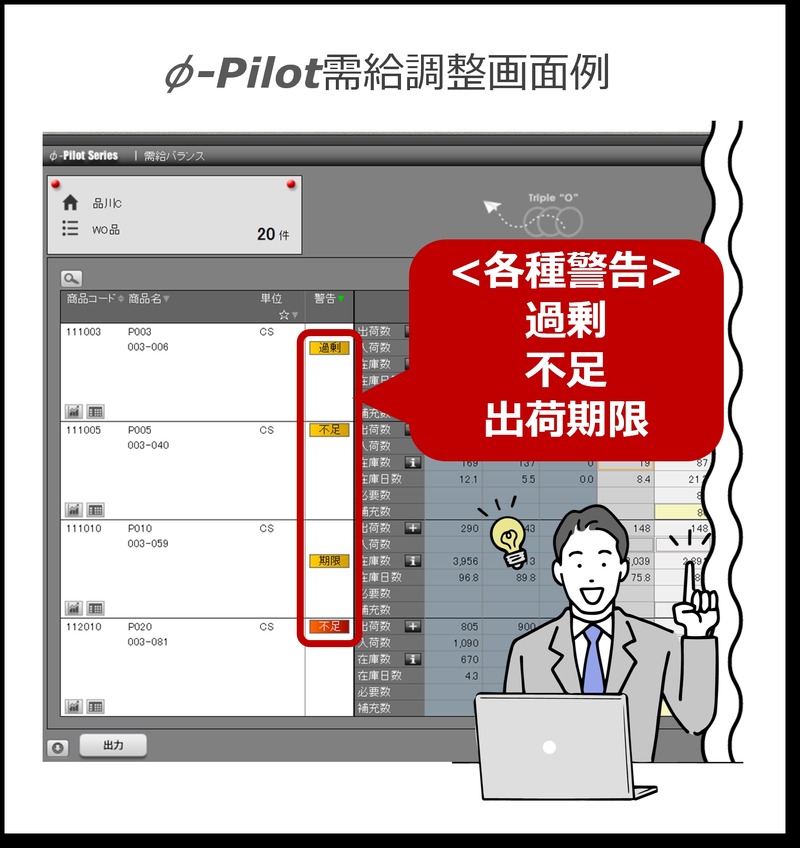 濱田酒造、AI活用の需給調整システムで在庫13%削減・7000万円の資金効率化達成