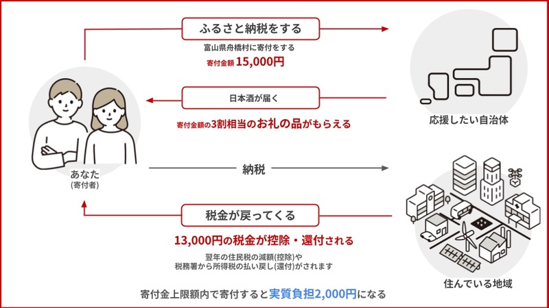 【富山県舟橋村×Vtuber・七宮なこ】満寿泉 純米大吟醸「ふなはし」が