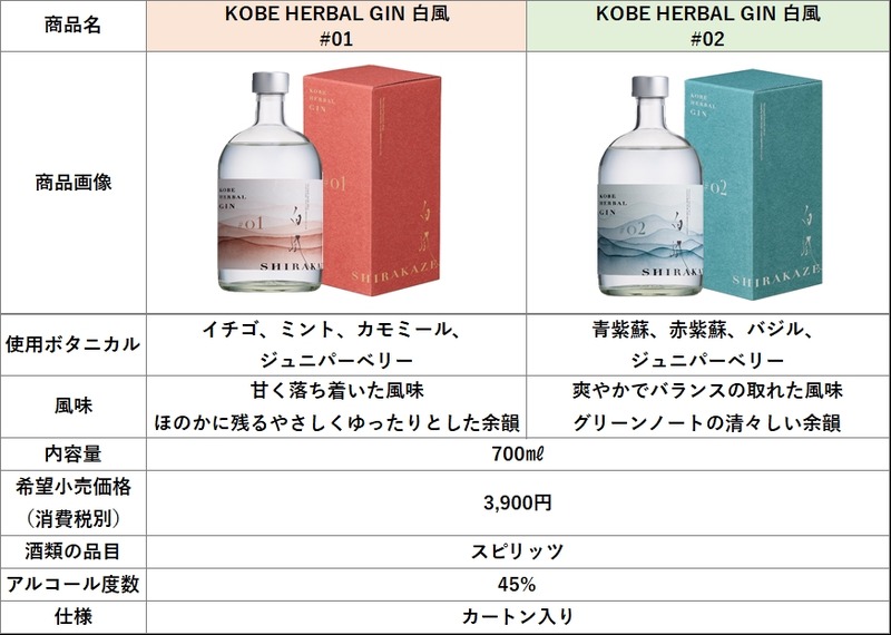【希少な神戸市特産ボタニカルを使用！】「KOBE HERBAL GIN 白風」2種が全国発売