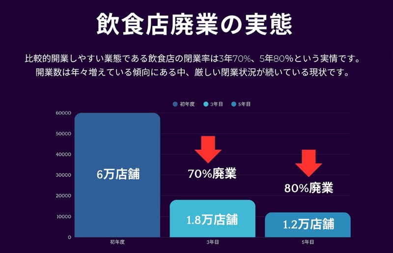 Mab 飲食店支援ソリューション「マデカラ」＆AIエージェント「マデカラエージェントβ」提供開始