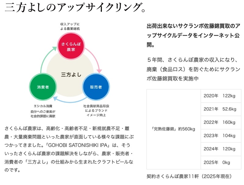 【さくらんぼ感が6倍！進化したご褒美ビール】「GOHOBI SATONISHIKI IPA 佐藤錦クラフトビール」販売