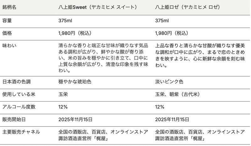 【伝統の美と確かな品質×現代の感性】「八上姫Sweet」「八上姫ロゼ」のデザインがリニューアル！