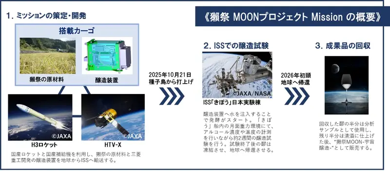 世界初、宇宙での日本酒造りへ挑戦 「獺祭MOONプロジェクト」 獺祭・三菱重工業