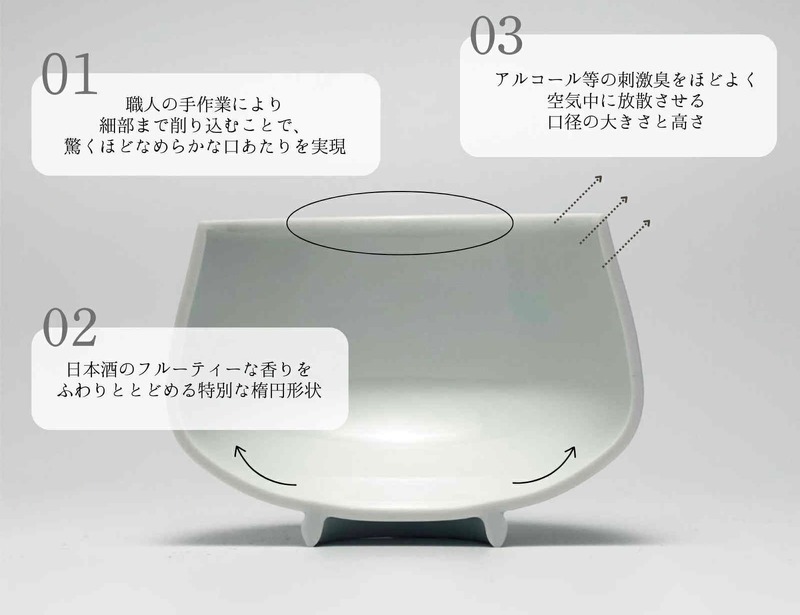 【日本国特許庁より意匠登録に認定！】日本酒が目覚める新たな酒器「SHUWAN」販売