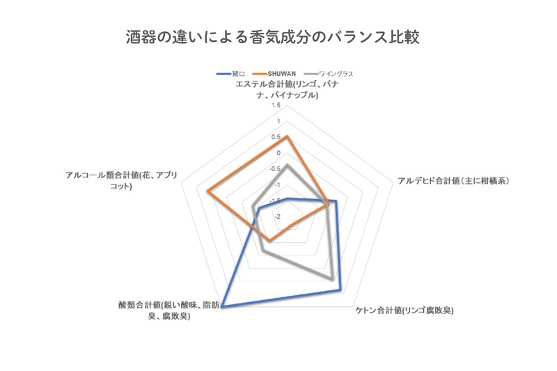 【日本国特許庁より意匠登録に認定！】日本酒が目覚める新たな酒器「SHUWAN」販売