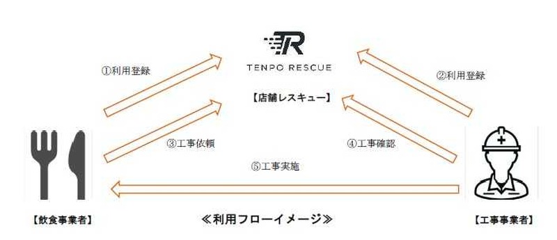 飲食店向け業務効率化AIツールの実証実験開始 京王電鉄・オプティマインド